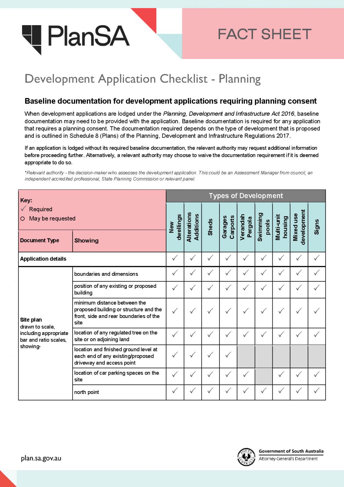 Fact Sheet Development application checklist Page 1